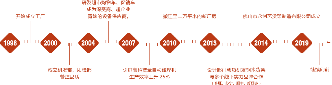 易游网页版